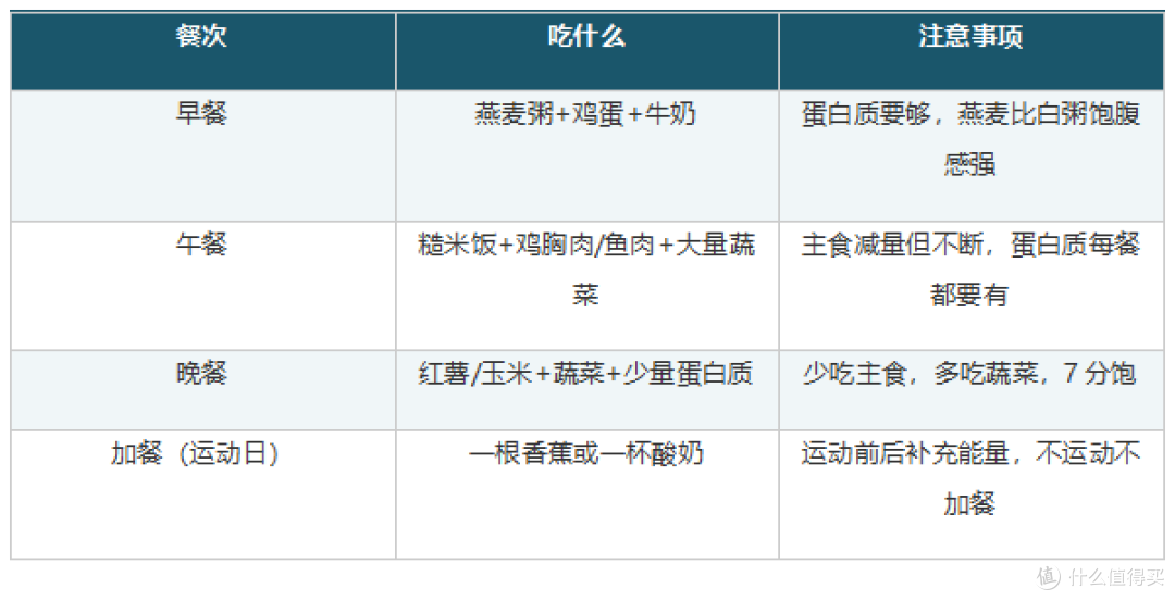 减脂期怎么吃?我踩过3个坑后总结的饮食经验
