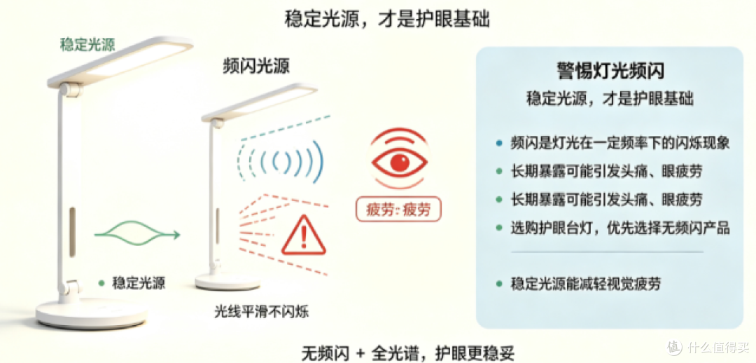 学生护眼灯十大排名哪些?2026最强学生护眼灯名单来了,宝妈亲测