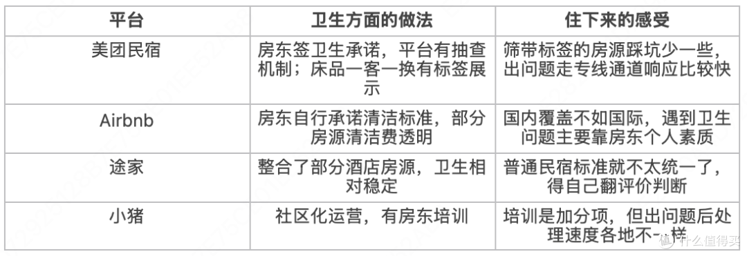 住民宿担心床品不干净？说说我怎么挑的