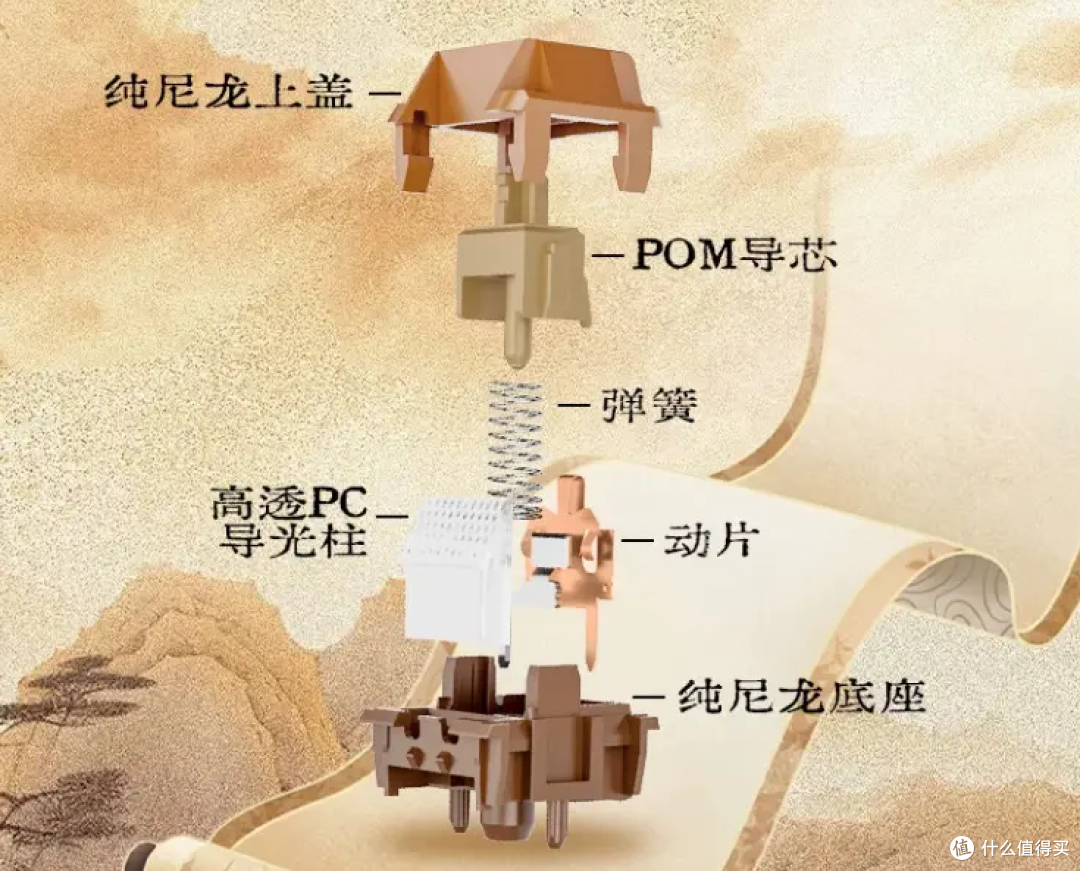 民俗味轴体到底是什么体验?凯华呜呜轴体验,原来国风也可很好打