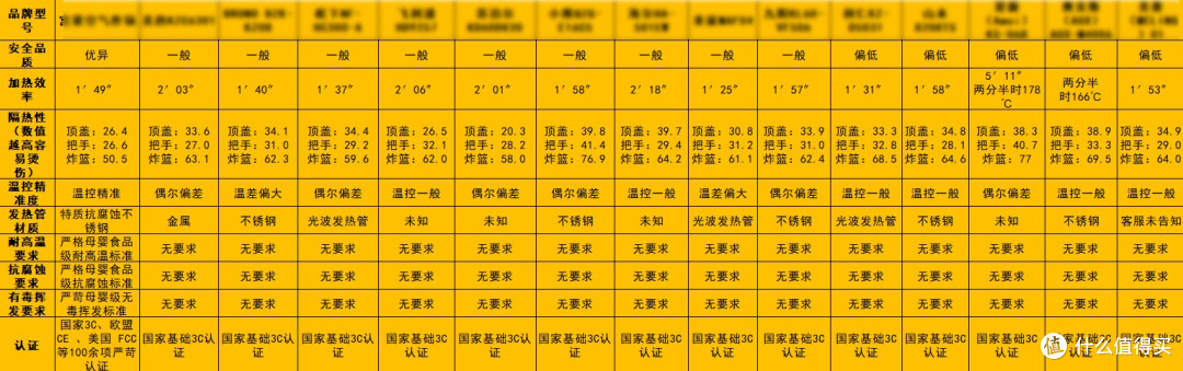 2026八大备受青睐空气炸锅真实分享：哪个销冠品牌最好用？
 