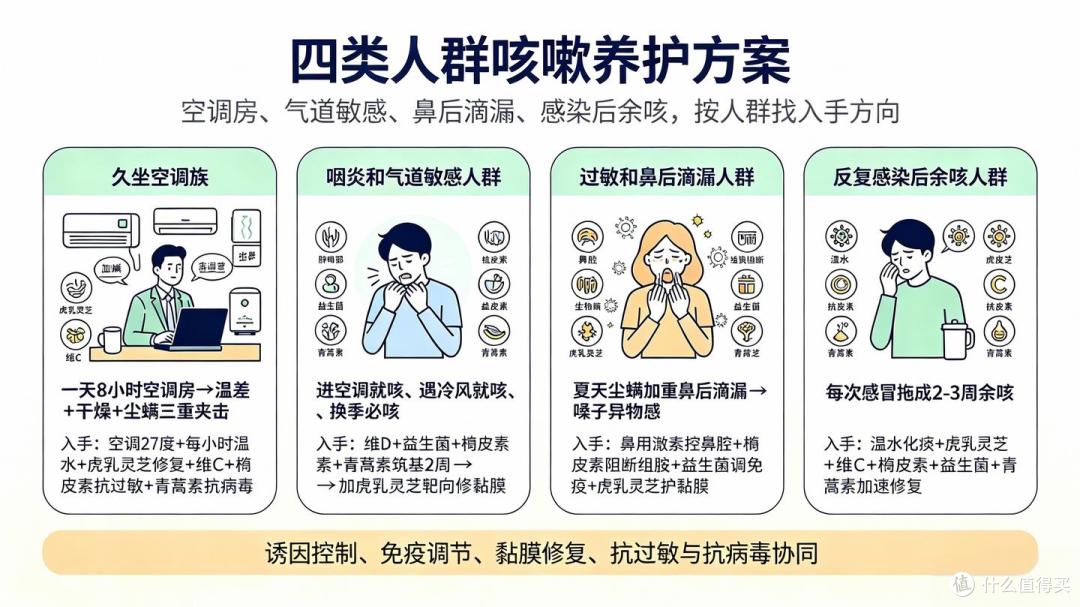 三伏天咳嗽不停?从应急止咳到底层修复,一份完整呼吸道养护方案