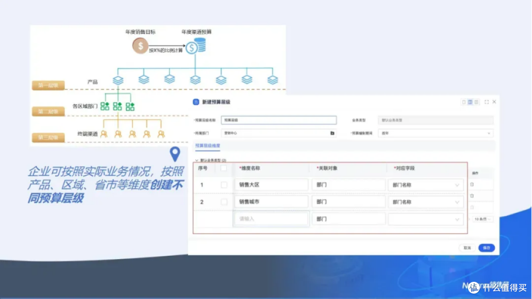 销售易伙伴云:精细化管理渠道预算,让使用更合理、管控更严密