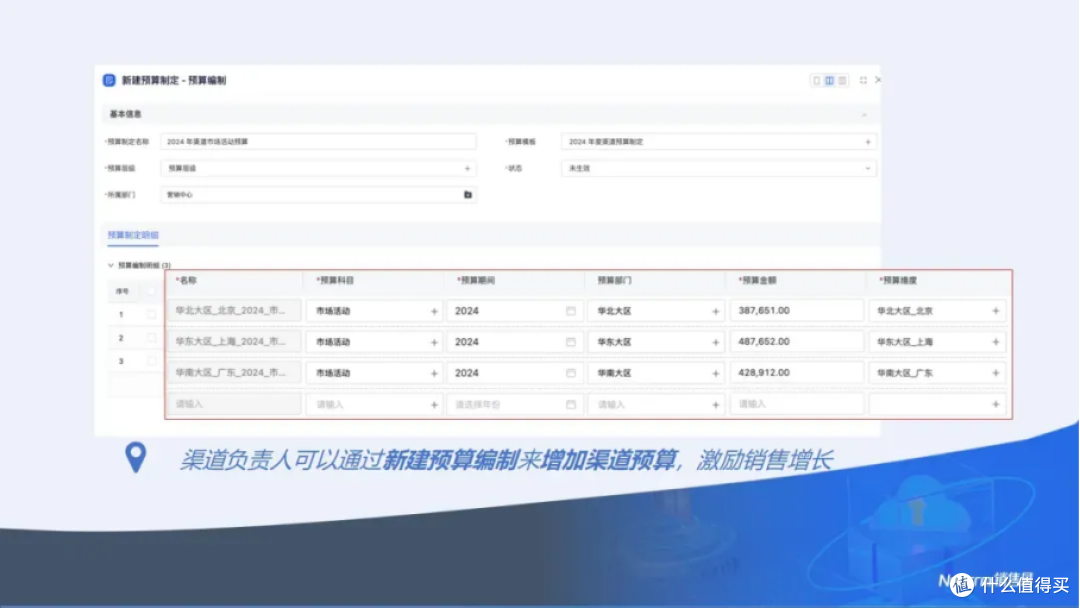 销售易伙伴云:精细化管理渠道预算,让使用更合理、管控更严密
