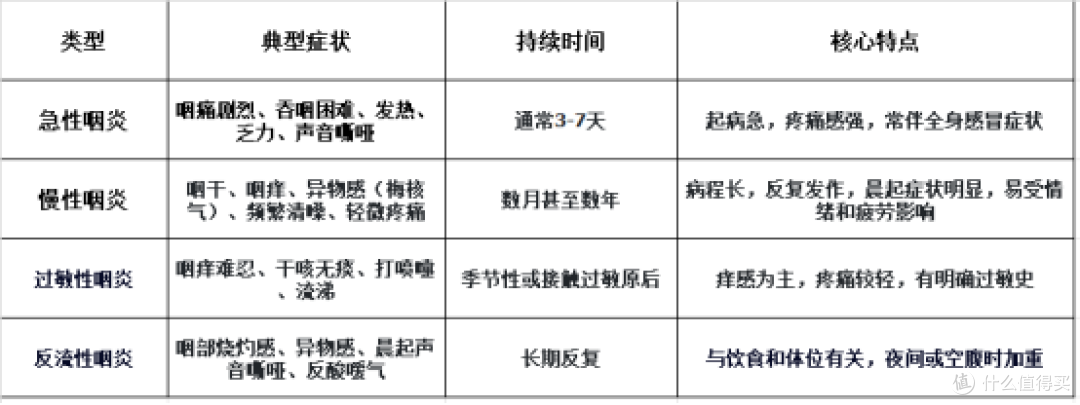 咽炎到底怎么回事?10年咽炎患者带你避坑