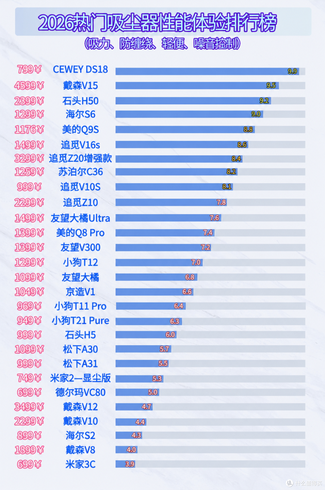 吸尘器怎么选?什么牌子的吸尘器好?手持无线吸尘器十大排名推荐