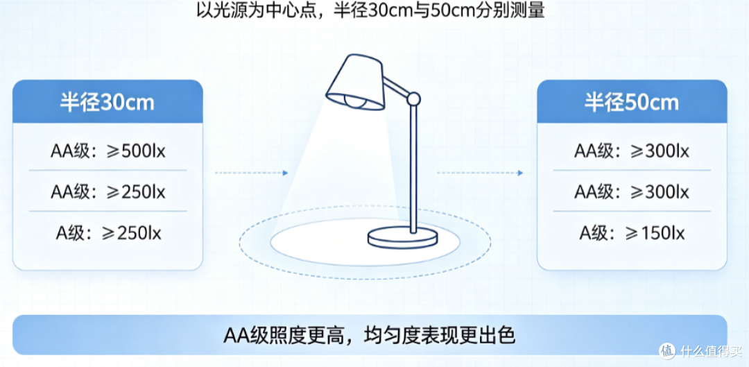 护眼台灯什么牌子好一点?2026年最新护眼灯品牌分享,不容错过