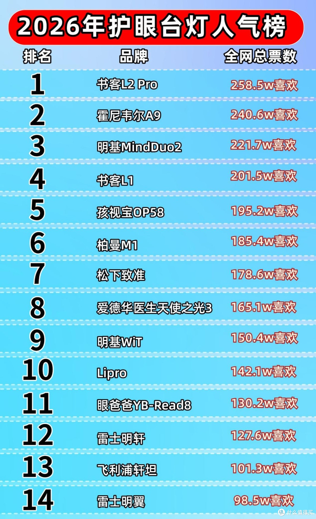 护眼台灯什么牌子好一点?2026年最新护眼灯品牌分享,不容错过