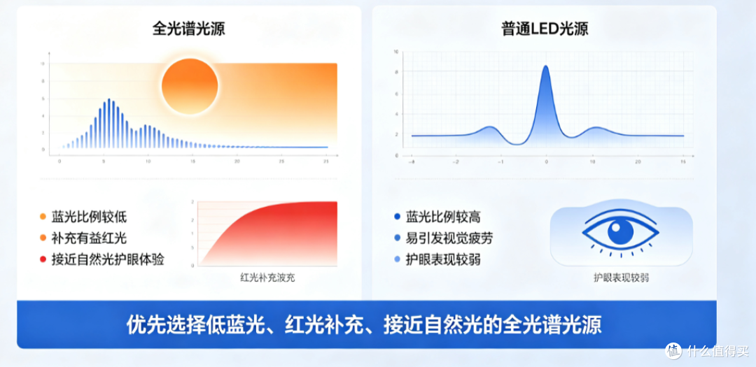 护眼台灯什么牌子好一点?2026年最新护眼灯品牌分享,不容错过
