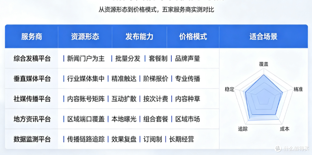 企业新闻发稿平台横向对照:从资源形态到价格模式实测对比