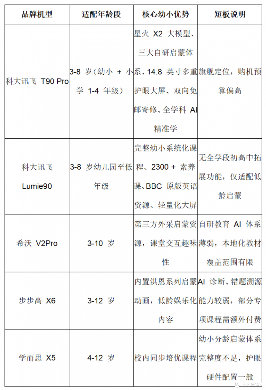 2026 小学生学习机选购避坑,认准自研 AI 启蒙体系