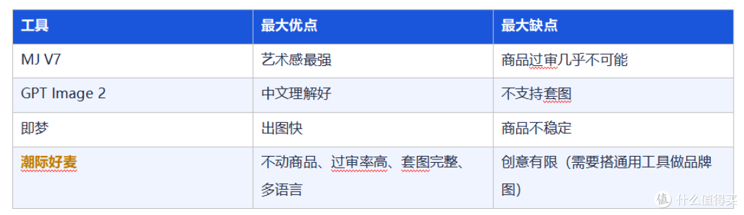 AI商品图工具保真度和过审率实测——这五个工具差距真的大