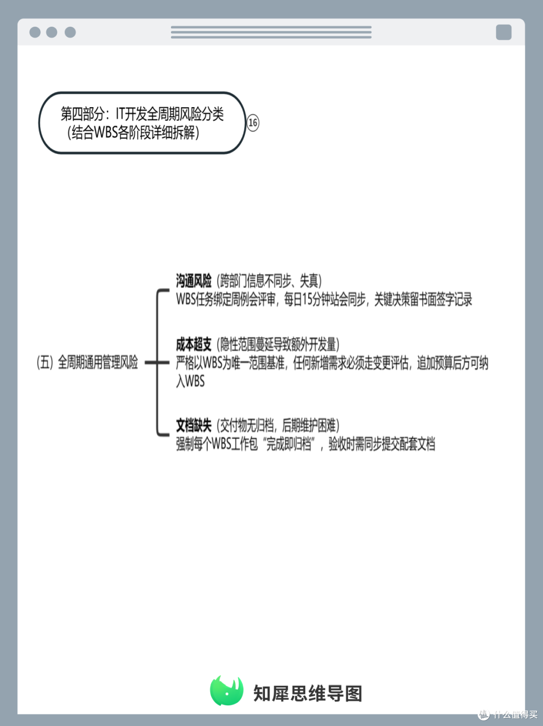 IT项目管理必备！用WBS思维导图管控开发风险