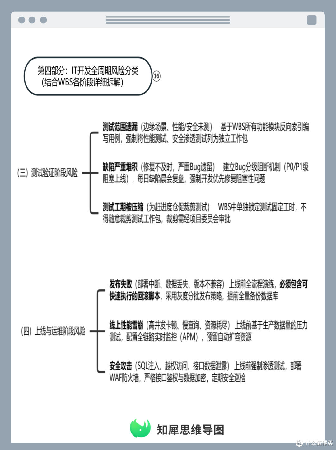 IT项目管理必备！用WBS思维导图管控开发风险