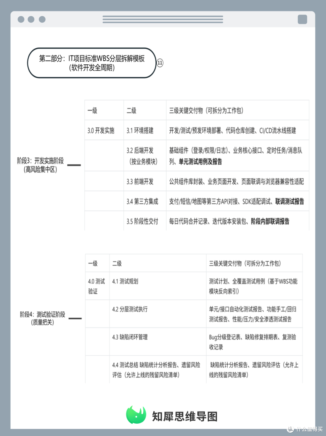 IT项目管理必备！用WBS思维导图管控开发风险
