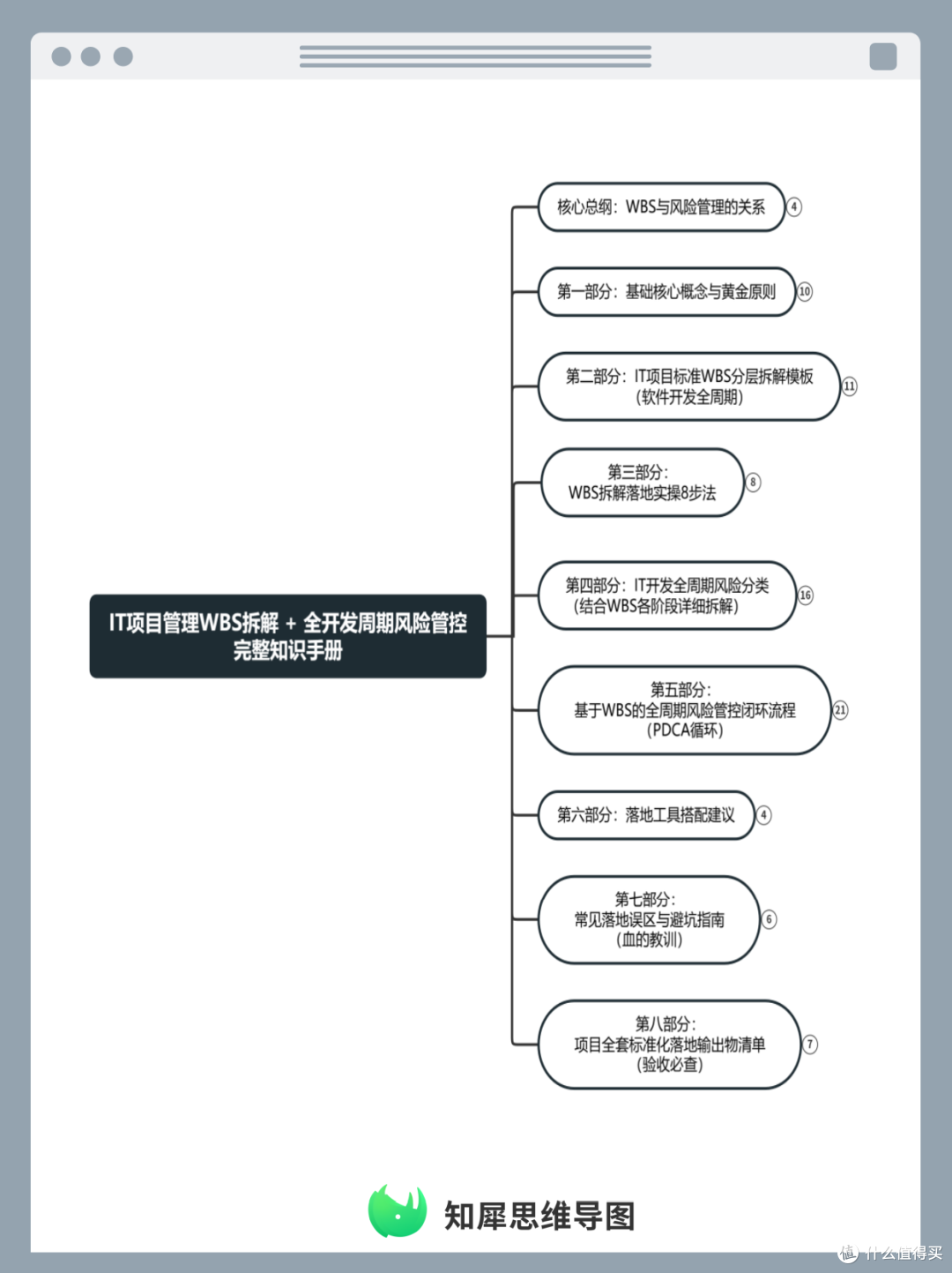 IT项目管理必备！用WBS思维导图管控开发风险