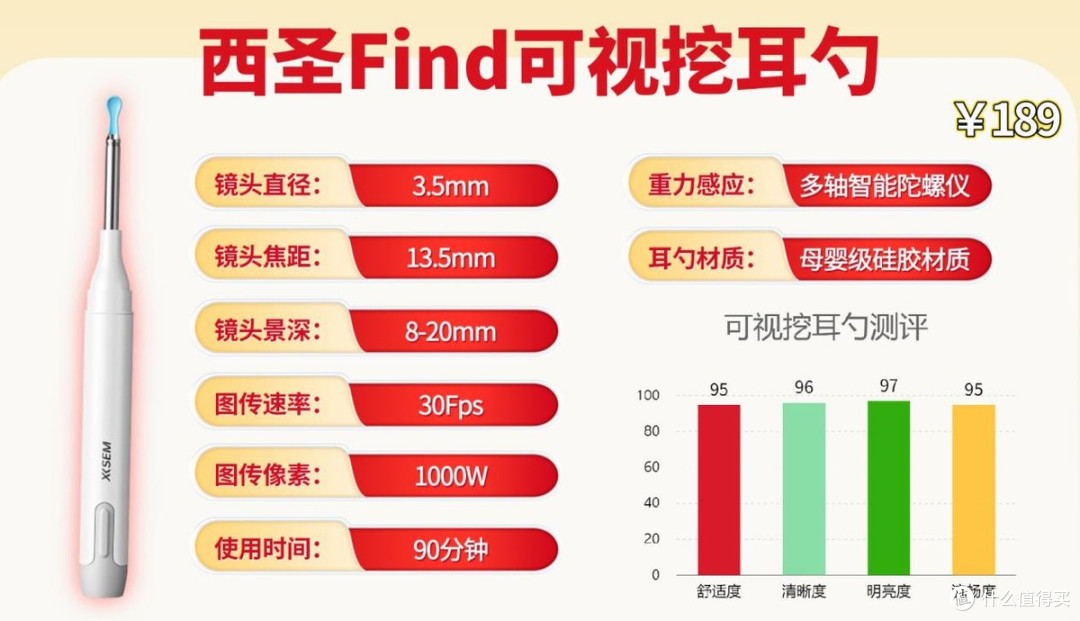 可视掏耳勺排行前十名有哪些？全网公认优质可视采耳器推荐！
