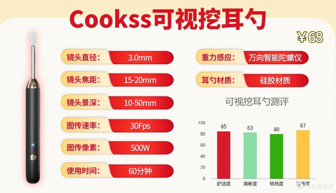 可视掏耳勺排行前十名有哪些？全网公认优质可视采耳器推荐！