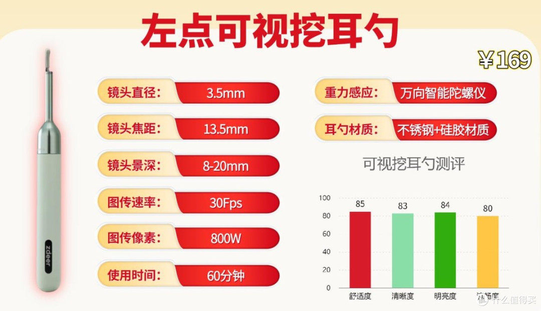 可视掏耳勺排行前十名有哪些？全网公认优质可视采耳器推荐！