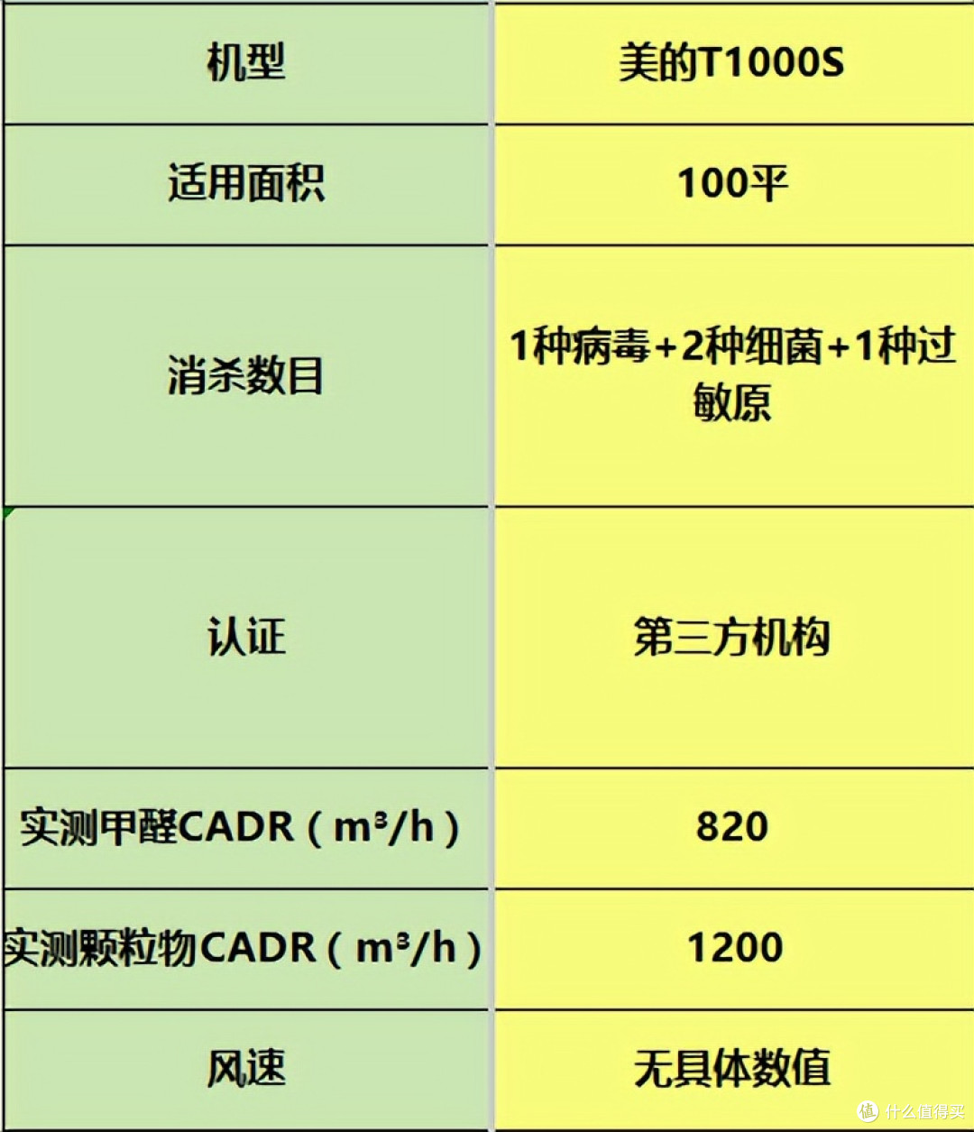 9款年度好评空气净化器品牌推荐，平价至旗舰全价位覆盖