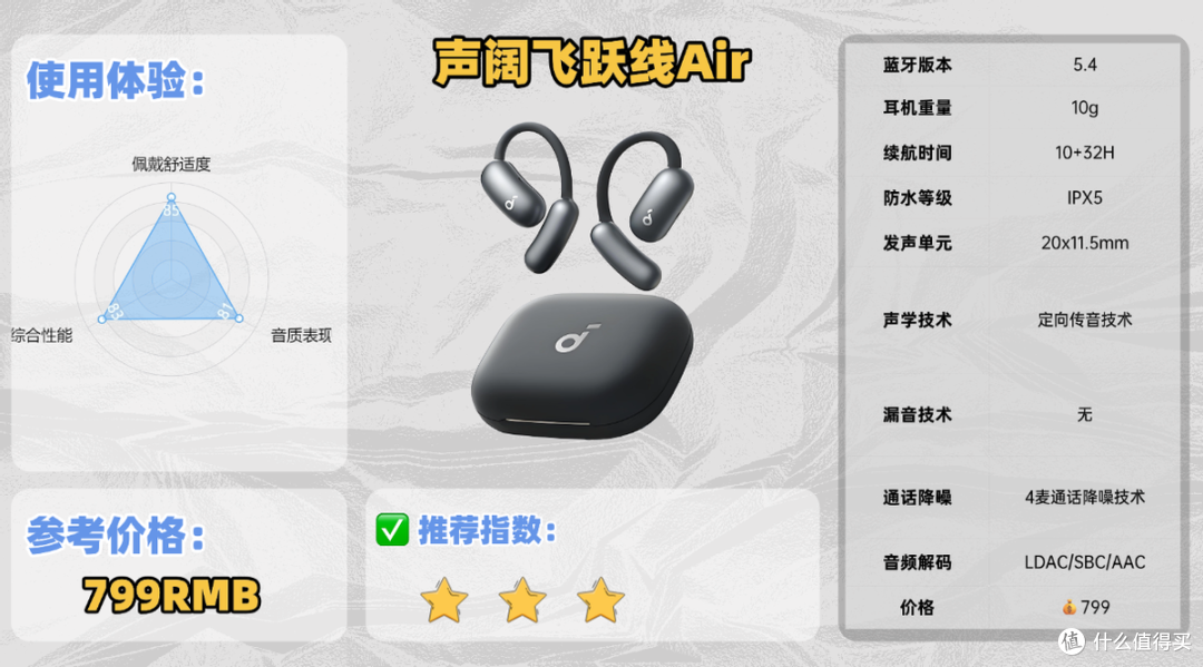 南卡/科大讯飞/声阔/Cleer ARC 5四款热门开放式耳机实测横评