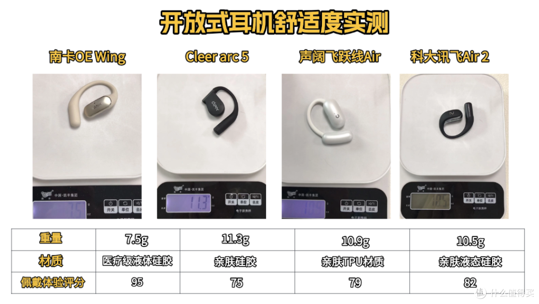 南卡/科大讯飞/声阔/Cleer ARC 5四款热门开放式耳机实测横评