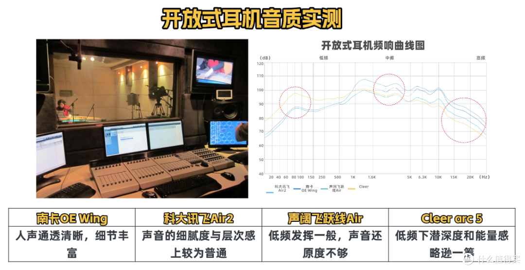 南卡/科大讯飞/声阔/Cleer ARC 5四款热门开放式耳机实测横评