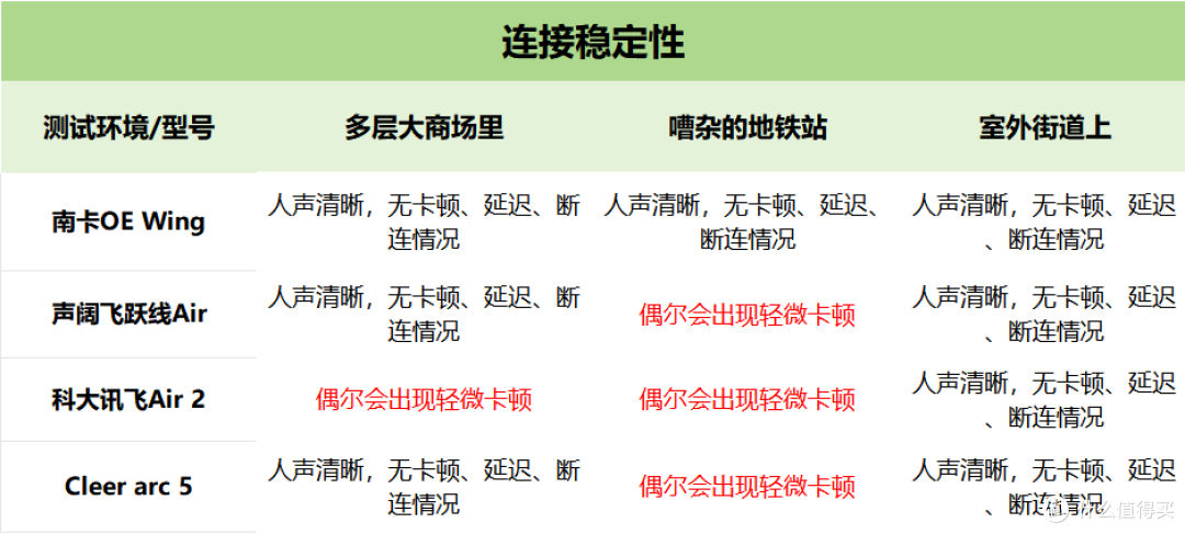 南卡/科大讯飞/声阔/Cleer ARC 5四款热门开放式耳机实测横评