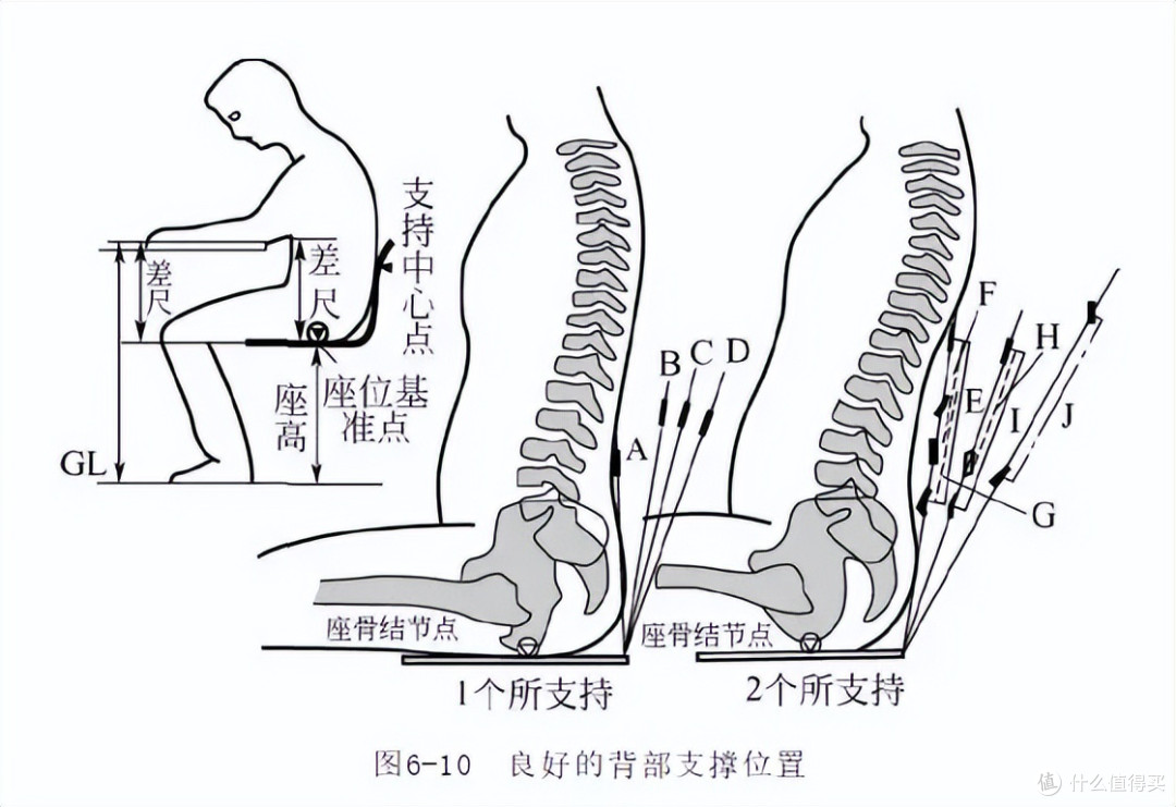 口碑最好的人体工学椅有哪些？人体工学办公椅品牌排行榜