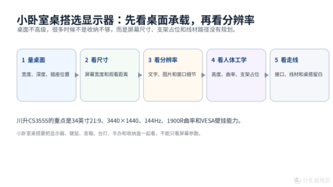 小卧室桌搭选34英寸显示器,别只盯分辨率
