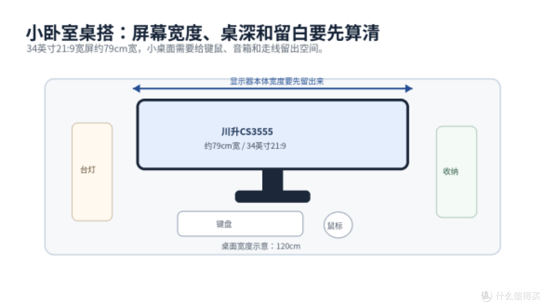 小卧室桌搭选34英寸显示器,别只盯分辨率