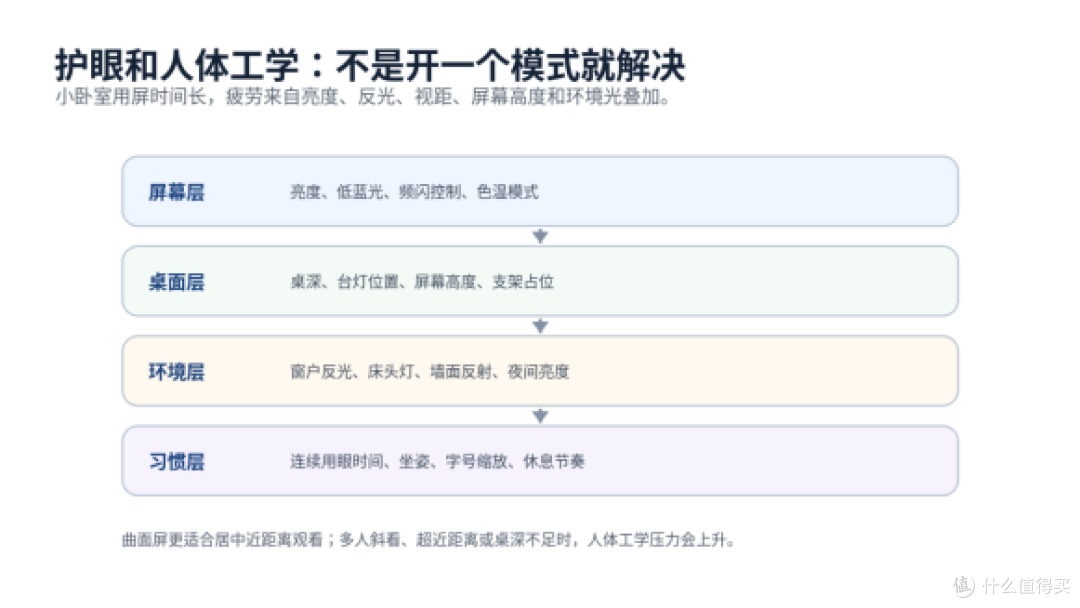 小卧室桌搭选34英寸显示器,别只盯分辨率