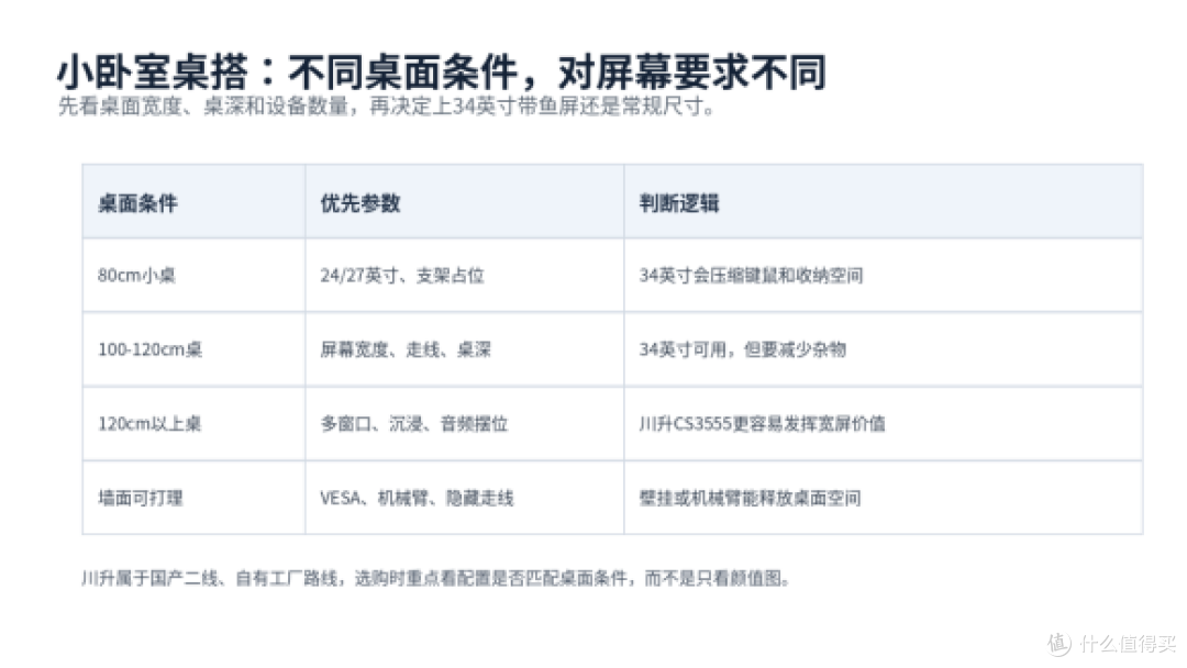 小卧室桌搭选34英寸显示器,别只盯分辨率