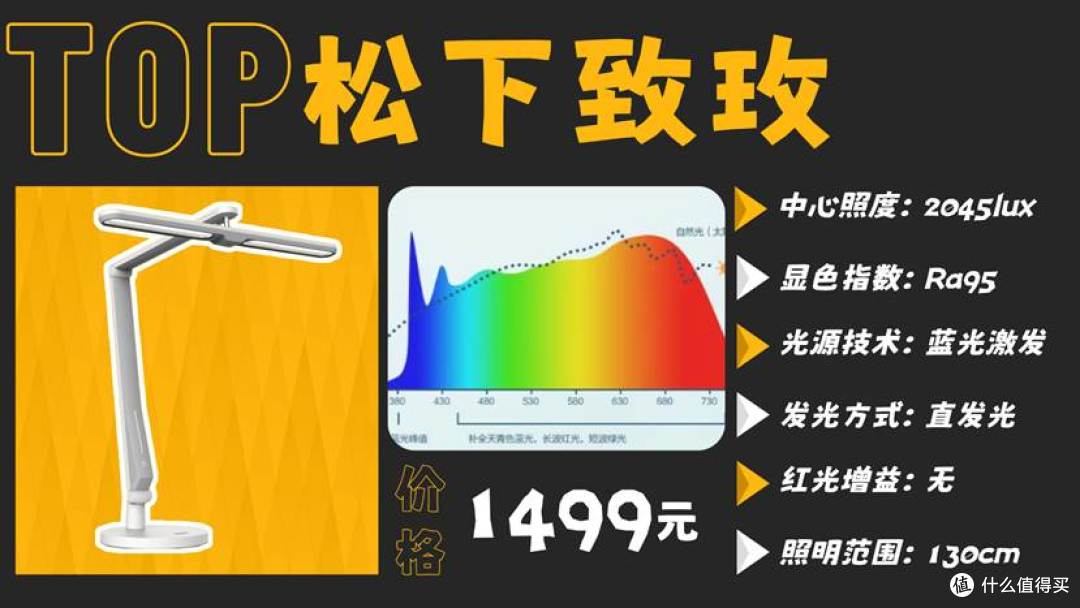 小学生用什么样的台灯护眼?人气款护眼台灯全面盘点,适合小学生