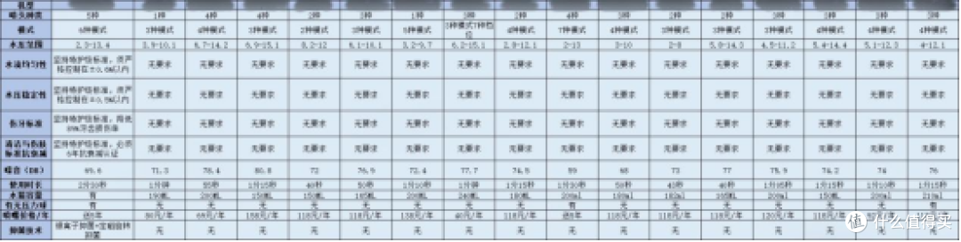 高性价比前十冲牙器机型盘点,一眼判断洗牙器哪个牌子好?