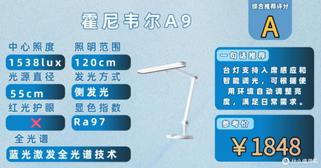 2026年儿童护眼灯哪种好一点?高品质护眼台灯推荐,适合学习使用