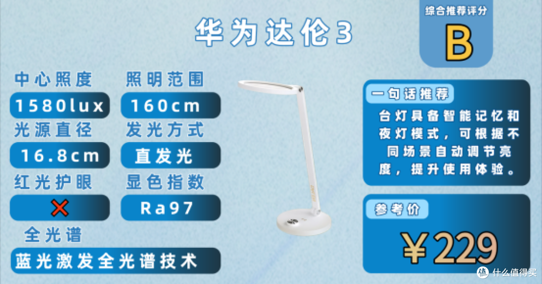 2026年儿童护眼灯哪种好一点?高品质护眼台灯推荐,适合学习使用