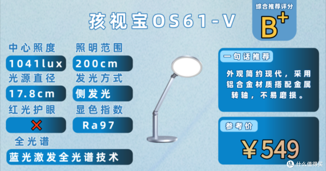 2026年儿童护眼灯哪种好一点?高品质护眼台灯推荐,适合学习使用