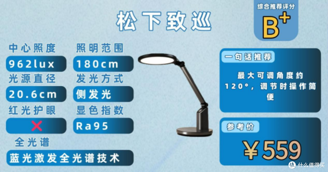 2026年儿童护眼灯哪种好一点?高品质护眼台灯推荐,适合学习使用
