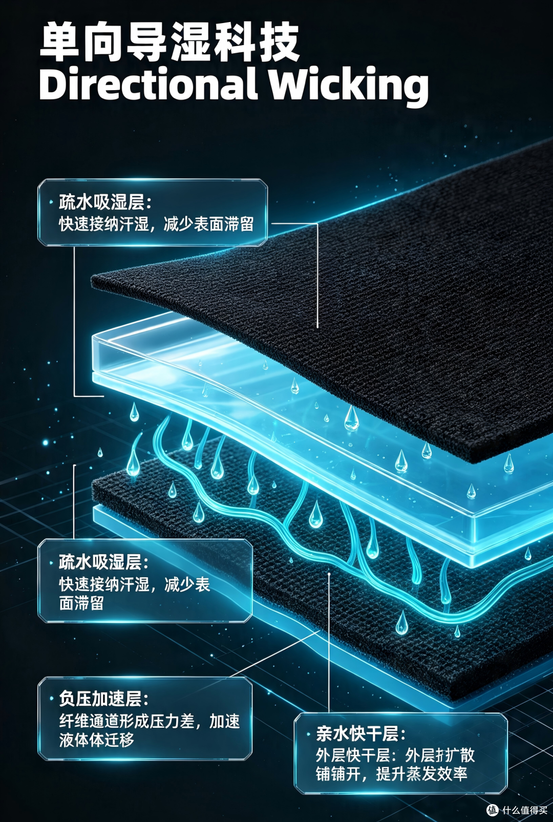 这件滑雪速干衣凭啥不冷、不湿、不臭？答案全在检测报告里