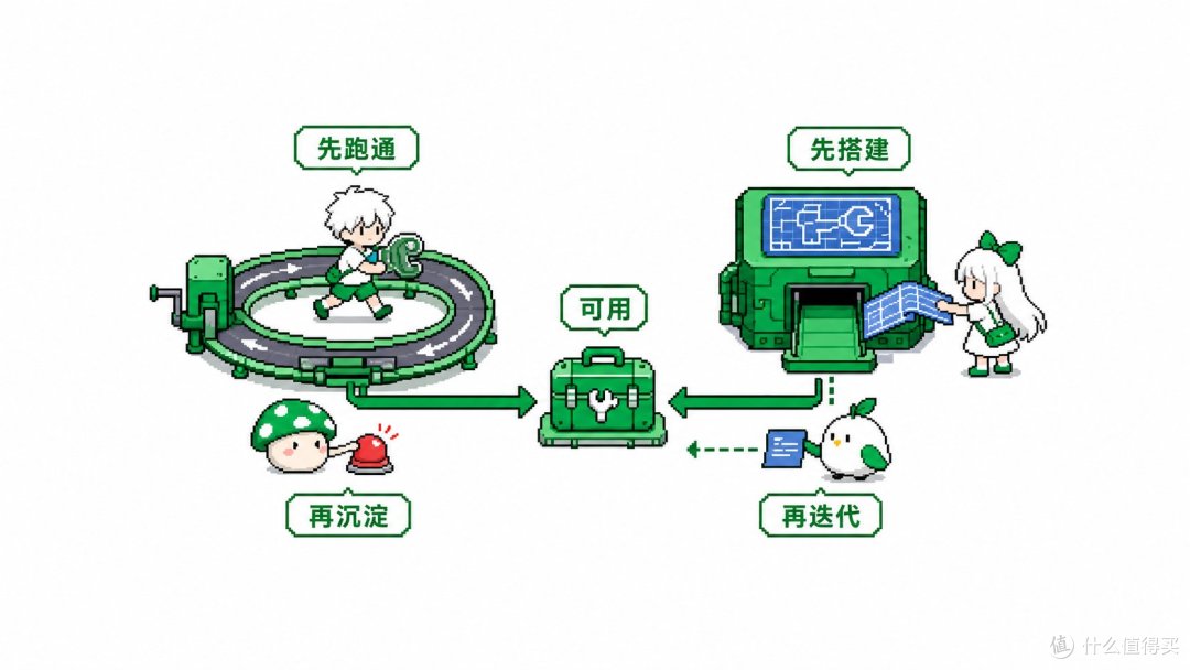 【万字干货】实战拆解如何从 0 到 1 手搓商用级 AI Skill