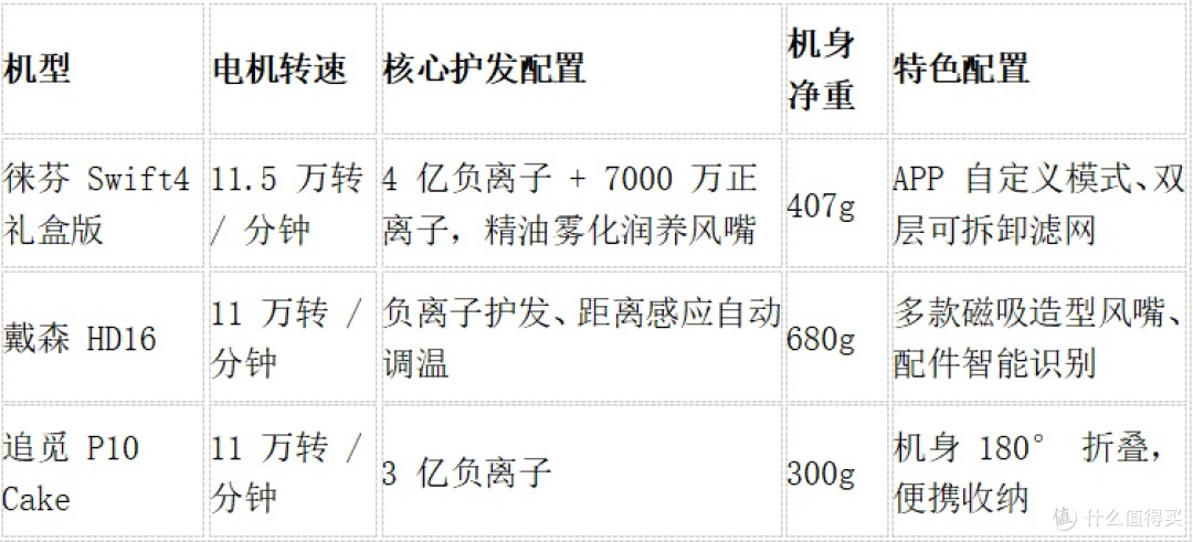 2026 年七夕送礼清单|店主走心推荐护发吹风机礼盒