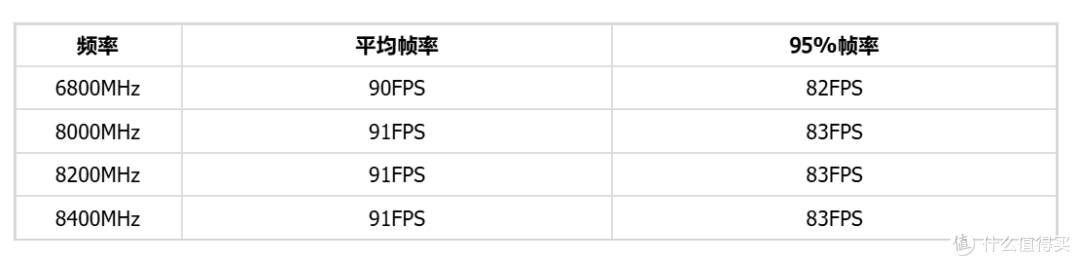 6800只是起点？棘蛇升卿DDR5 32G实测：8000MHz稳定，8400还能跑