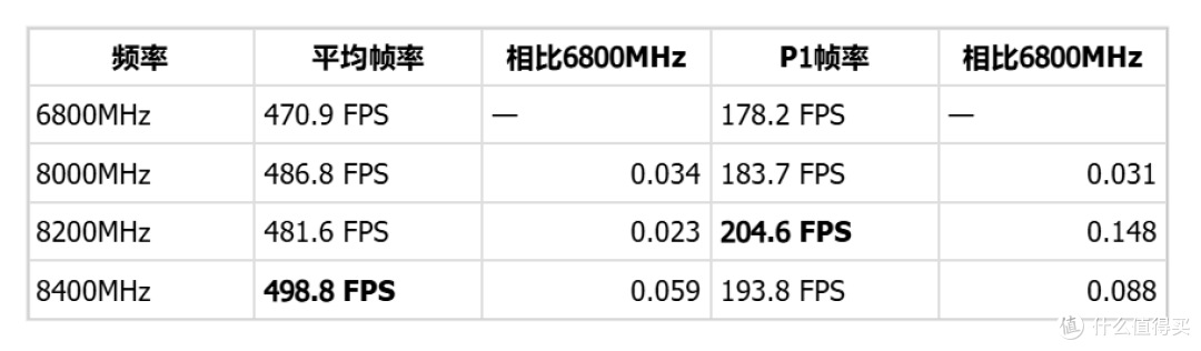 6800只是起点？棘蛇升卿DDR5 32G实测：8000MHz稳定，8400还能跑