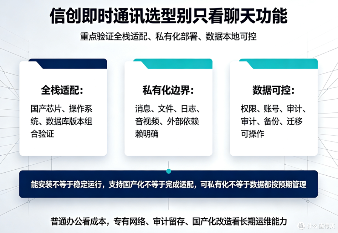 信创即时通讯怎么选?采购前先问清这3项核心标准