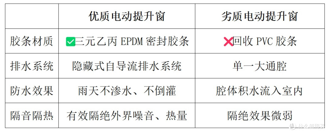 2026家用阳台电动提升窗,怎么选配置密封防水、隔音隔热?