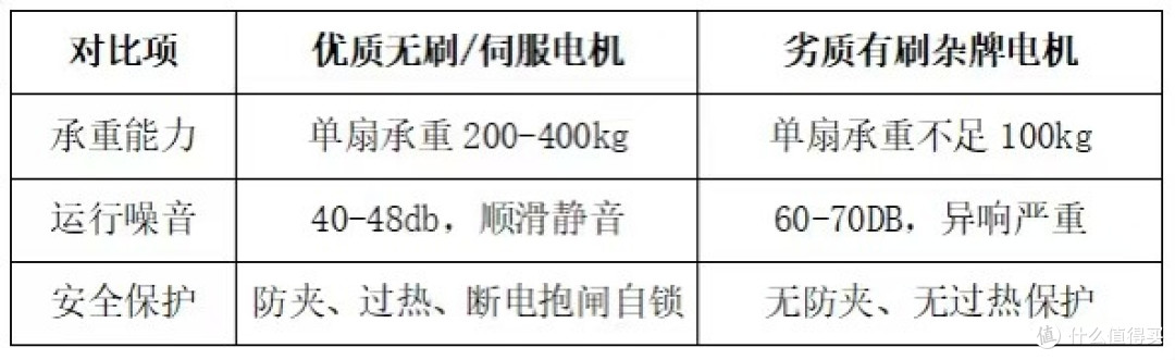 2026家用阳台电动提升窗,怎么选配置密封防水、隔音隔热?