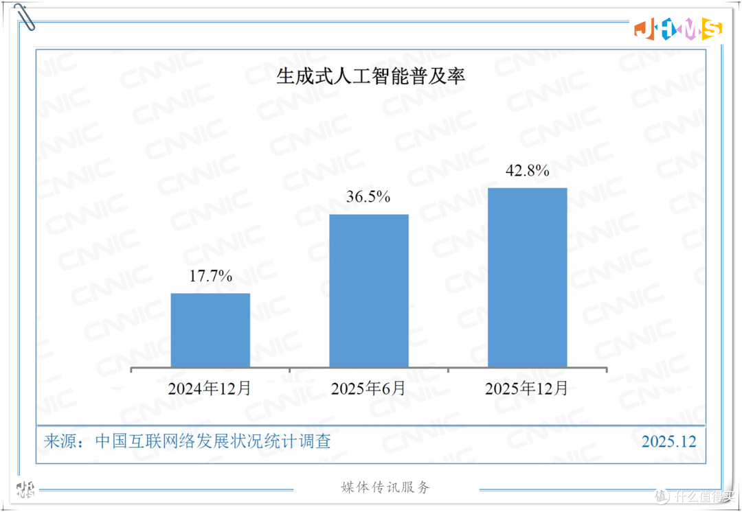 你以为的AI不是真AI,科学数据才是下一场革命的钥匙