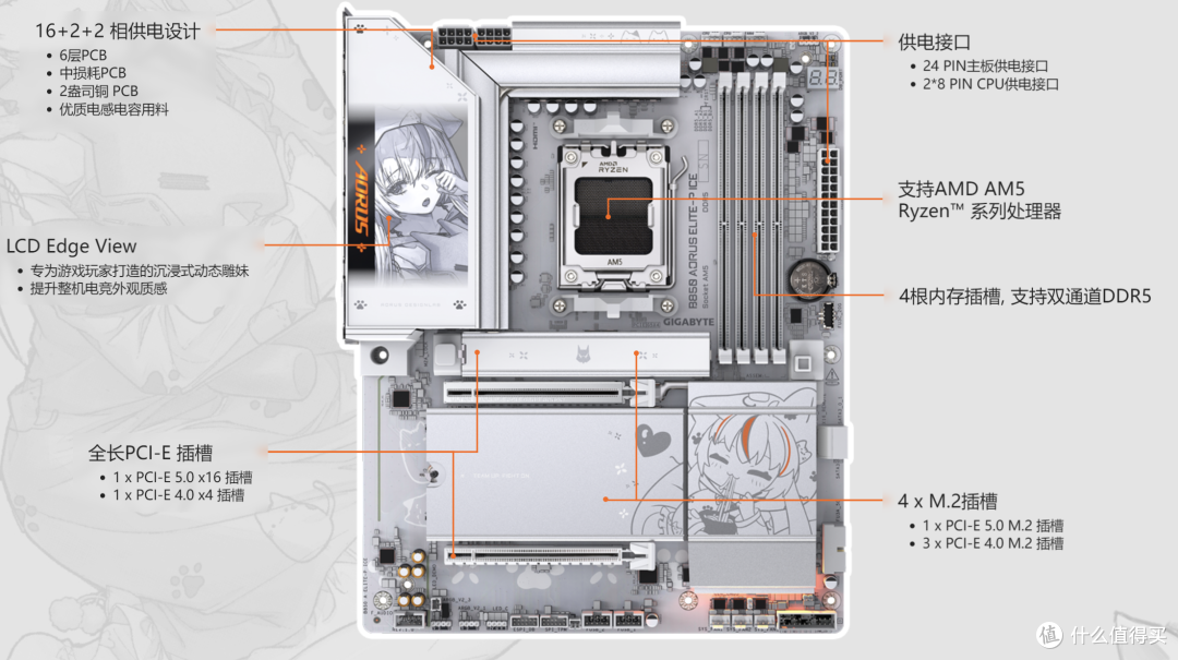 二次元颜值+超多拓展,聊聊技嘉B850 AORUS ELITE-P ICE雕妹主板