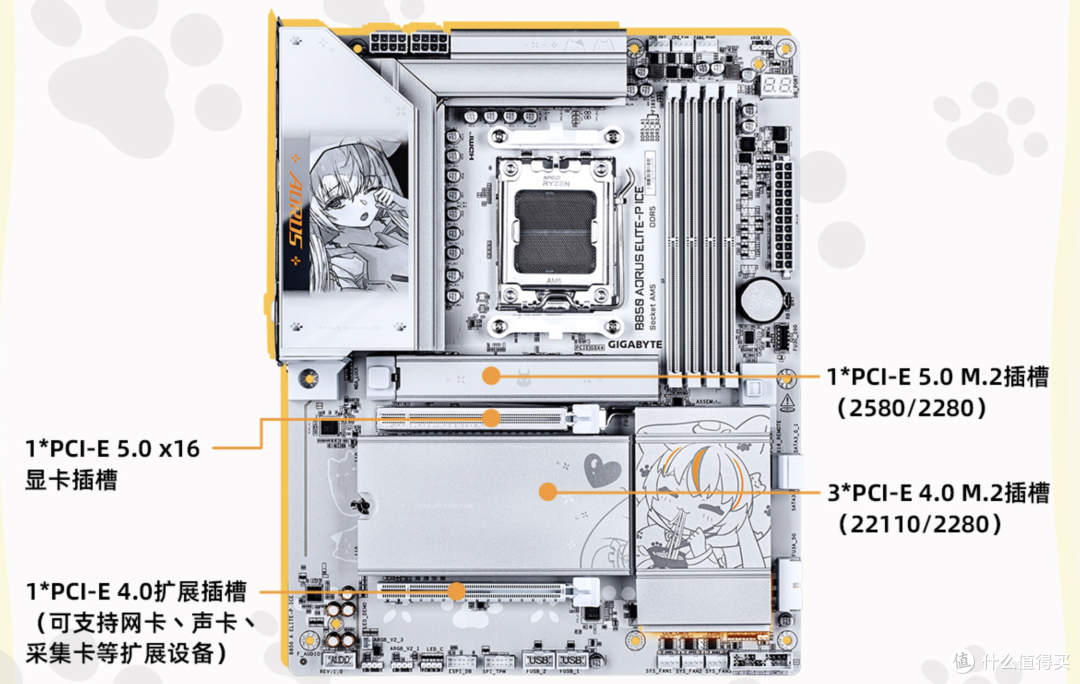 二次元颜值+超多拓展,聊聊技嘉B850 AORUS ELITE-P ICE雕妹主板